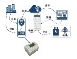 節(jié)能案例分析