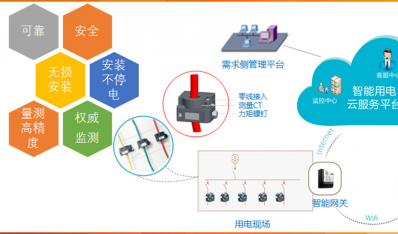 智慧能源管理